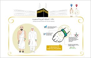 Obligatory Duties of Hajj